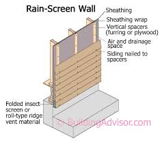 Learn How Rain Screens Prevent Moisture