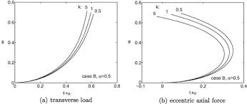 tapered functionally graded beams