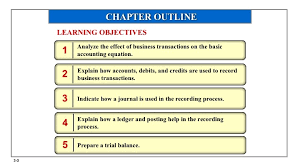 Chapter 3 The Accounting Information