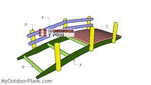 Arched Garden Bridge Free Diy Plans