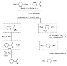 P Dimethoxybenzene From Benzoic Acid