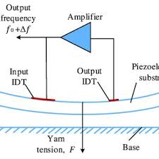 fixed beam and bending moment diagrams