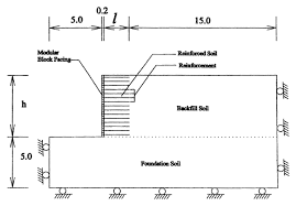 Mechanically Stabilized Earth Wikipedia