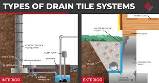 What Is Drain Tile Epp Foundation Repair