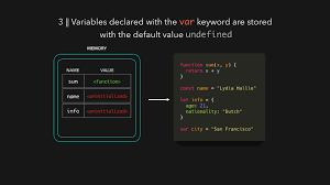 javascript visualized hoisting dev