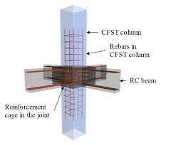 square through beam joint system
