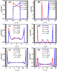 Surface Charge Density In Electrical