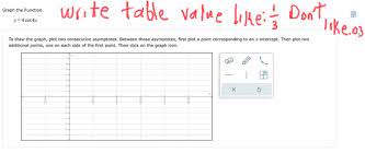 Solved Graph The Function Write Table
