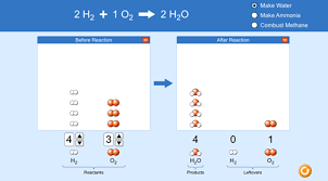 Teaching Chemical Reactions Phet