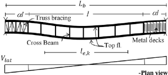 global buckling of narrow steel