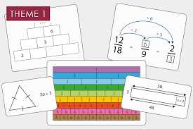 Manipulating Expressions Equations