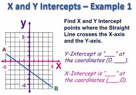 X And Y Intercepts Passy S World Of