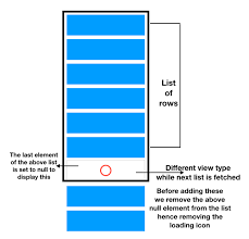 android recyclerview load more endless