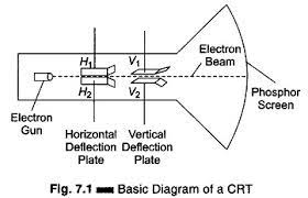 what is cathode ray crt of an