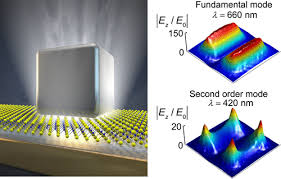 Leveraging Nanocavity Harmonics For