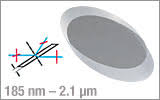 polarizing beamsplitters thorlabs