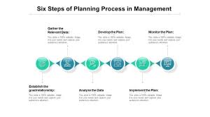 Six Steps Of Planning Process In