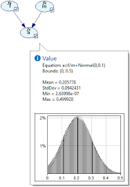 Using Genie Equation Based And Hybrid