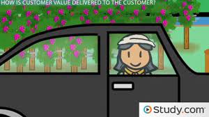 Customer Value Definition Equation