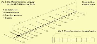 longyagi construction principles by dk7zb