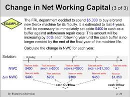 Net Working Capital Changes