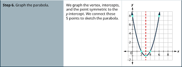 Graph Quadratic Functions Using