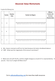 Absolute Value Worksheet Printable