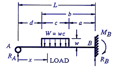 beam deflection calculator and beam