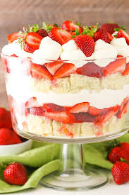 Strawberry Shortcake T Recipe