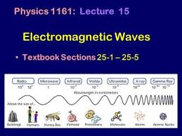 Chapter 9 Electromagnetic Waves 9 2