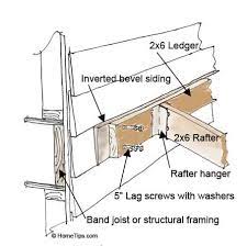 Fastening A Patio Roof To The House