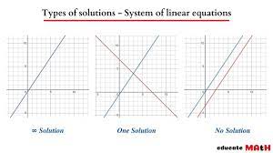 How To Solve A System Of Linear Equations