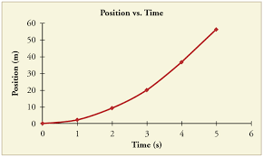 2 6 Motion Equations For Constant