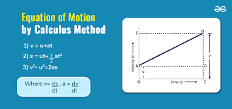 Equation Of Motion By Calculus Method