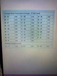 Calculate An Approximate Heat Of
