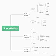 babylon js 第27章创建参数化网格 csdn博客