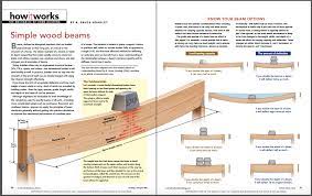how it works simple wood beams fine