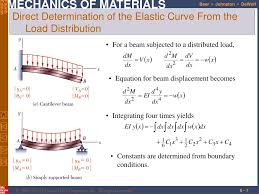 ppt deflection of beams powerpoint