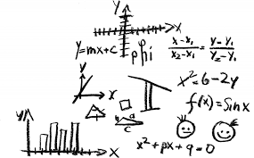 Activities For The Substitution Method