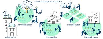 Gardens Included In This Study