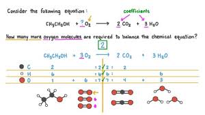 Chemical Equation Study Guide
