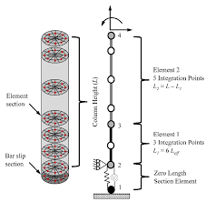 proposed nar fibre beam column