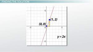 Systems Of Equations Overview Graphs