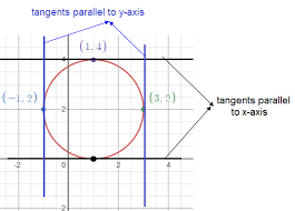 Curve Where The Tangent Is Parallel