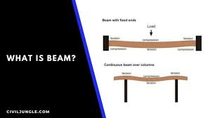 how to load calculation on column beam