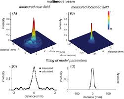 reshaping a multimode laser beam into a