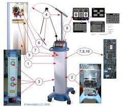 surgical co2 lasers comparing laser