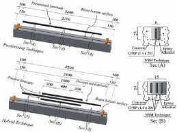 cfrp reinforcement details of hybrid