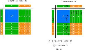 Completing The Square Mathigon