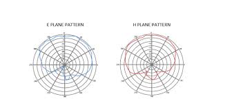 directional antenna vs omnidirectional